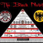 Conspirația “Nobilimea Neagră”