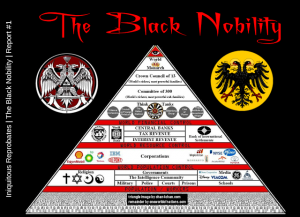 Conspirația "Nobilimea Neagră"
