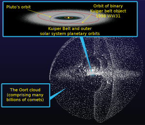 Norul lui Oort